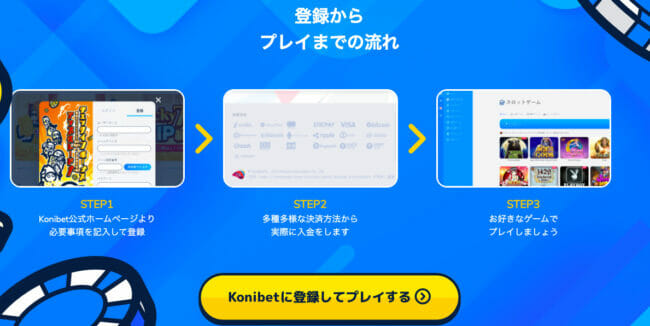 konibetの公式ページ
